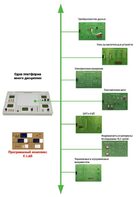 Междисциплинарная учебно-проектная лаборатория по электротехнике - fgospostavki.ru - Выкса