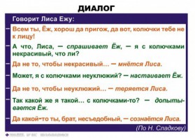 Комплект таблиц. Синтаксис и пунктуация 5-11 класс - fgospostavki.ru - Выкса