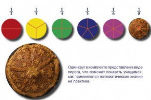 Учебно-игровой комплекс на магнитах "Доли круга" - fgospostavki.ru - Выкса
