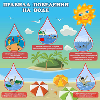 Стенд "Правила поведения на воде" - fgospostavki.ru - Выкса