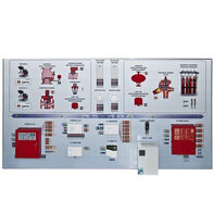 Интерактивный демонстрационно-тренажерный стенд «Системы автоматического пожаротушения» - fgospostavki.ru - Выкса