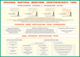 Таблица "Опасные факторы действия электрического тока" (100х140 сантиметров, винил) - fgospostavki.ru - Выкса