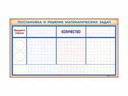 Фрагмент (демонстрационный) магнитно-маркерный "Постановка и решение математических задач" + комплект тематических магнитов - fgospostavki.ru - Выкса