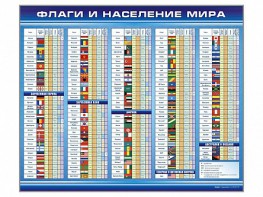 Стенд "Флаги и население мира" - fgospostavki.ru - Выкса