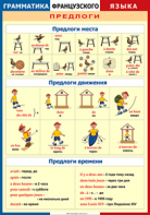 Таблица "Грамматика французского языка. Предлоги" (100х140 сантиметров, винил) - fgospostavki.ru - Выкса