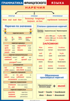 Таблица "Грамматика французского языка. Наречия" (100х140 сантиметров, винил) - fgospostavki.ru - Выкса