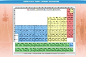 Интерактивные курсы. Химия 10 класс. Расширенный. - fgospostavki.ru - Выкса