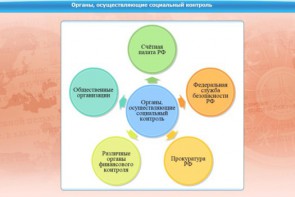 Интерактивные курсы. Обществознание 10 класс. Базовый - fgospostavki.ru - Выкса