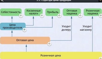 Интерактивные курсы. Обществознание 8 классы. Базовый - fgospostavki.ru - Выкса