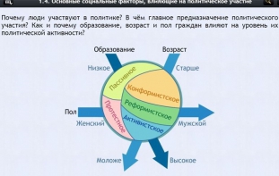Интерактивные курсы. Обществознание 9 классы. Базовый - fgospostavki.ru - Выкса