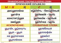 Комплект таблиц "Правописание гласных в корне слова" - fgospostavki.ru - Выкса