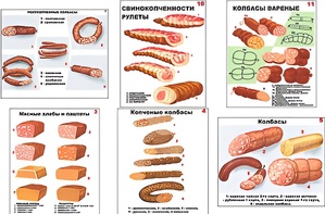 Плакаты ПРОФТЕХ "Ассортимент колбасной и мясной продукции" (11 пл, винил, 70х100) - fgospostavki.ru - Выкса
