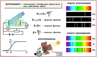 Комплект таблиц по физике для оформления кабинета (25 таблиц) - fgospostavki.ru - Выкса