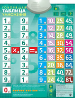 Озвученный плакат "Таблица умножения" - fgospostavki.ru - Выкса