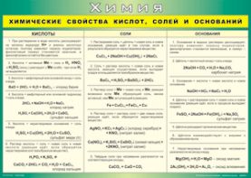 Таблица "Химические свойства кислот, солей и оснований" (100х140 сантиметров, винил) - fgospostavki.ru - Выкса