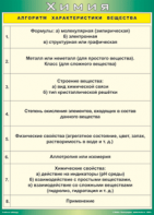 Таблица "Алгоритм характеристики вещества" (100х140 сантиметров, винил) - fgospostavki.ru - Выкса