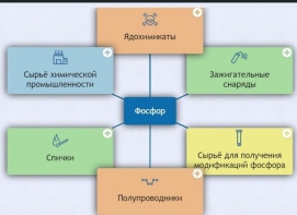 Интерактивные курсы. Химия 9 класс. Базовый. - fgospostavki.ru - Выкса