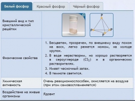 Интерактивные курсы. Химия 9 класс. Расширенный. - fgospostavki.ru - Выкса