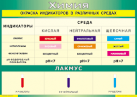 Таблица "Окраска индикаторов в различных средах" (100х140 сантиметров, винил) - fgospostavki.ru - Выкса