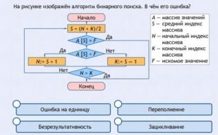 Интерактивные курсы. Информатика 9 класс . Базовый. - fgospostavki.ru - Выкса