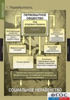 Комплект таблиц. Всемирная история (обобщающие таблицы). - fgospostavki.ru - Выкса