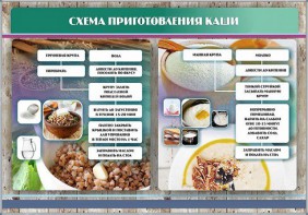 Стенд "Схема приготовления каши" - fgospostavki.ru - Выкса