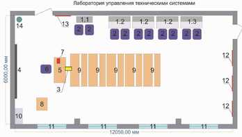 Лаборатория управления техническими системами - fgospostavki.ru - Выкса