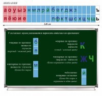 Таблица "Лента букв" - fgospostavki.ru - Выкса
