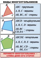 Комплект таблиц по математике для начальной школы. Математика 4 класс - fgospostavki.ru - Выкса