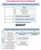 Электронные плакаты «Технические измерения. Метрология, стандартизация и сертификация» - fgospostavki.ru - Выкса