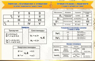 Стенд "Аккорды" - fgospostavki.ru - Выкса