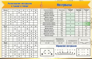 Стенд "Интервалы" - fgospostavki.ru - Выкса