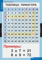 Комплект таблиц. Математика. Математические таблицы для начальной школы. - fgospostavki.ru - Выкса