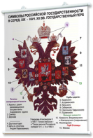 Плакаты по истории России для оформления кабинета. - fgospostavki.ru - Выкса