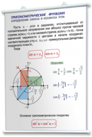 Плакаты по математике для оформления кабинета. - fgospostavki.ru - Выкса