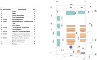 Лаборатория "Гидравлики и теплотехники" - fgospostavki.ru - Выкса