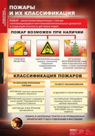 Комплект таблиц. ОБЖ. Пожарная безопасность. - fgospostavki.ru - Выкса