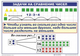 Комплект таблиц по математике для начальной школы. Математика 2 класс. "Умножение и деление" - fgospostavki.ru - Выкса