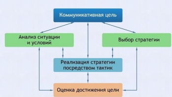 Интерактивные курсы. Русский язык 11 класс . Базовый. - fgospostavki.ru - Выкса