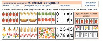 Учебно-наглядное пособие для начальных классов. Счетный материал - fgospostavki.ru - Выкса