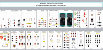 Комплект учебного оборудования «Электрические машины и аппараты» - fgospostavki.ru - Выкса