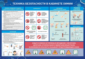 Стенд-уголок "Техника безопасности на уроках химии" - fgospostavki.ru - Выкса