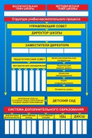 Стенд "Структура школы" - fgospostavki.ru - Выкса