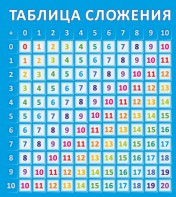 Стенд "Таблица сложения" - fgospostavki.ru - Выкса