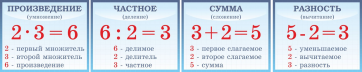 Таблицы "Математика" - fgospostavki.ru - Выкса
