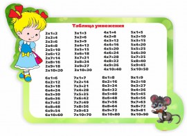 Стенд резной "Таблица умножения" Вариант 3 - fgospostavki.ru - Выкса