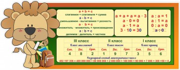 Стенд "Математика для начальных классов" - fgospostavki.ru - Выкса