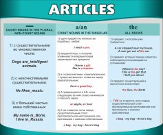 Стенд "Артикли" - fgospostavki.ru - Выкса