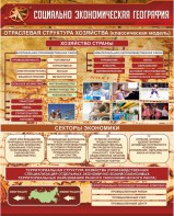 Стенд "Социально-экономическая география. Отраслевая структура хозяйства" - fgospostavki.ru - Выкса