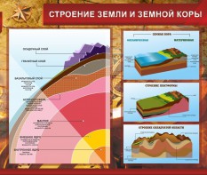 Стенд "Строение Земли и земной коры" Вариант 2 - fgospostavki.ru - Выкса